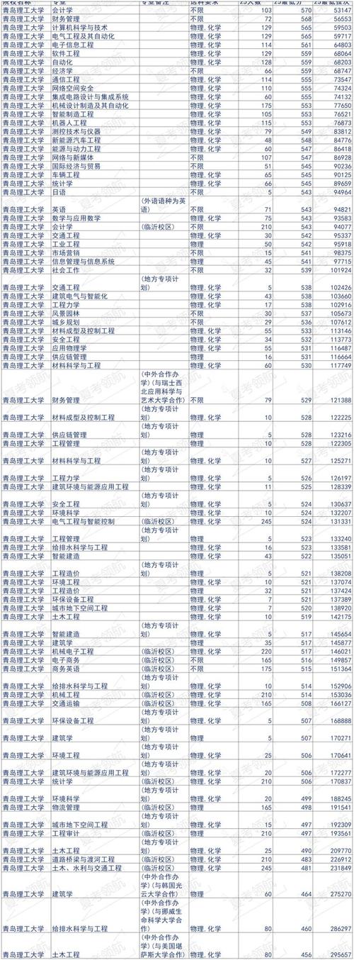 2025山东联考本科线会是多少?-第3张图片-泰美艺术培训 2025山东联考本科线会是多少?-第3张图片-泰美艺术培训