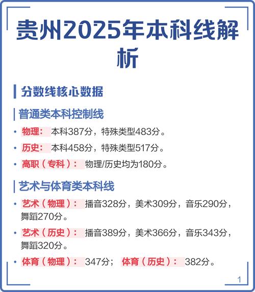 贵州2025音乐分数线是多少?-第1张图片-泰美艺术培训 贵州2025音乐分数线是多少?-第1张图片-泰美艺术培训