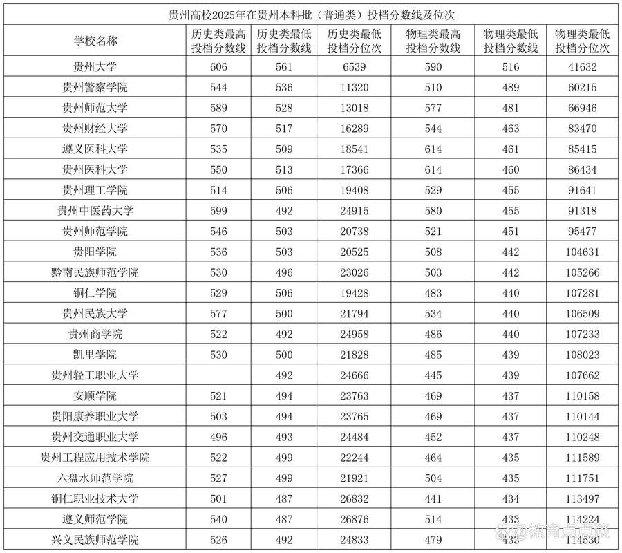 贵州2025音乐分数线是多少？-第3张图片-泰美艺术培训