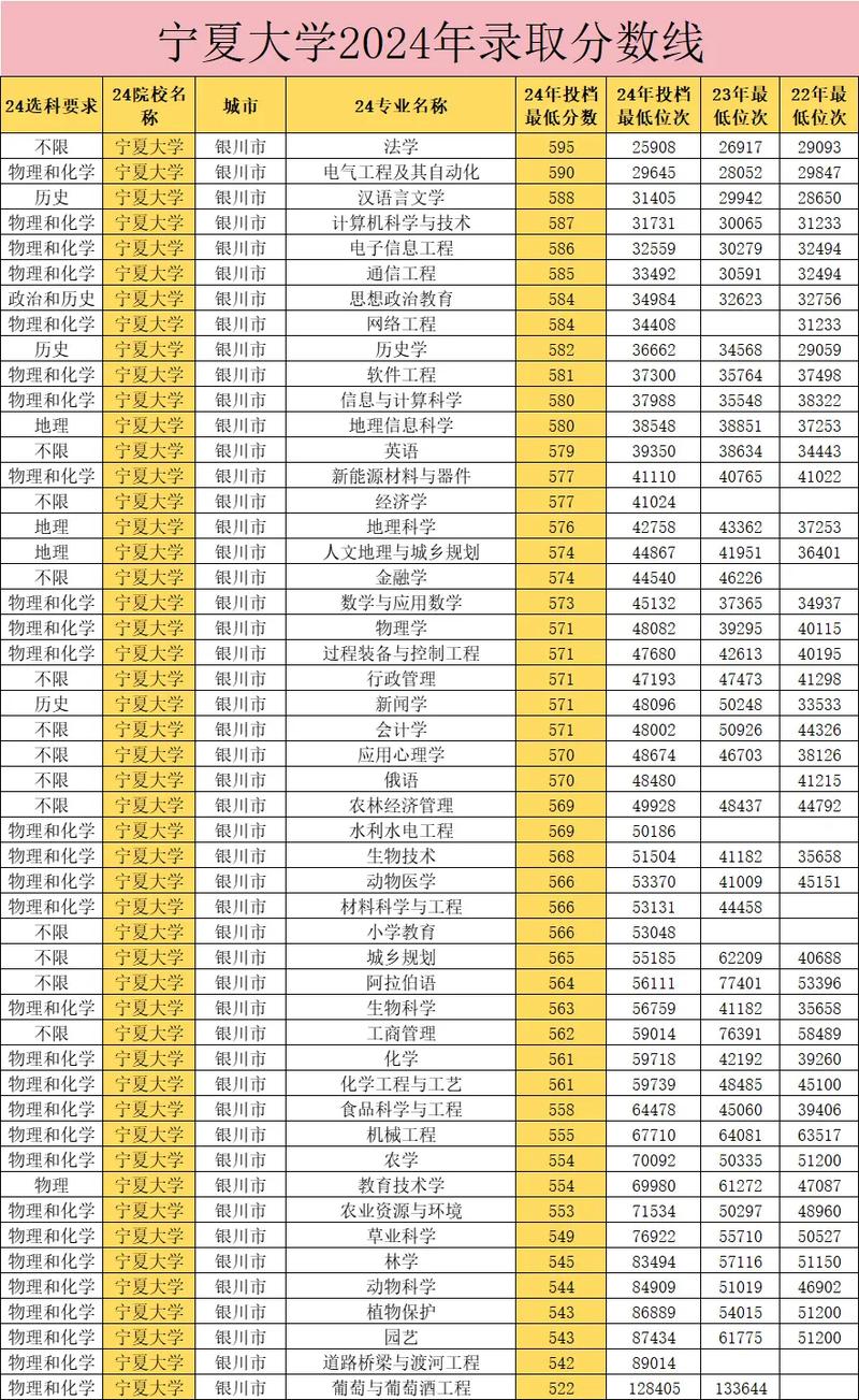 宁夏大学舞蹈文化录取分多少？-第1张图片-泰美艺术培训