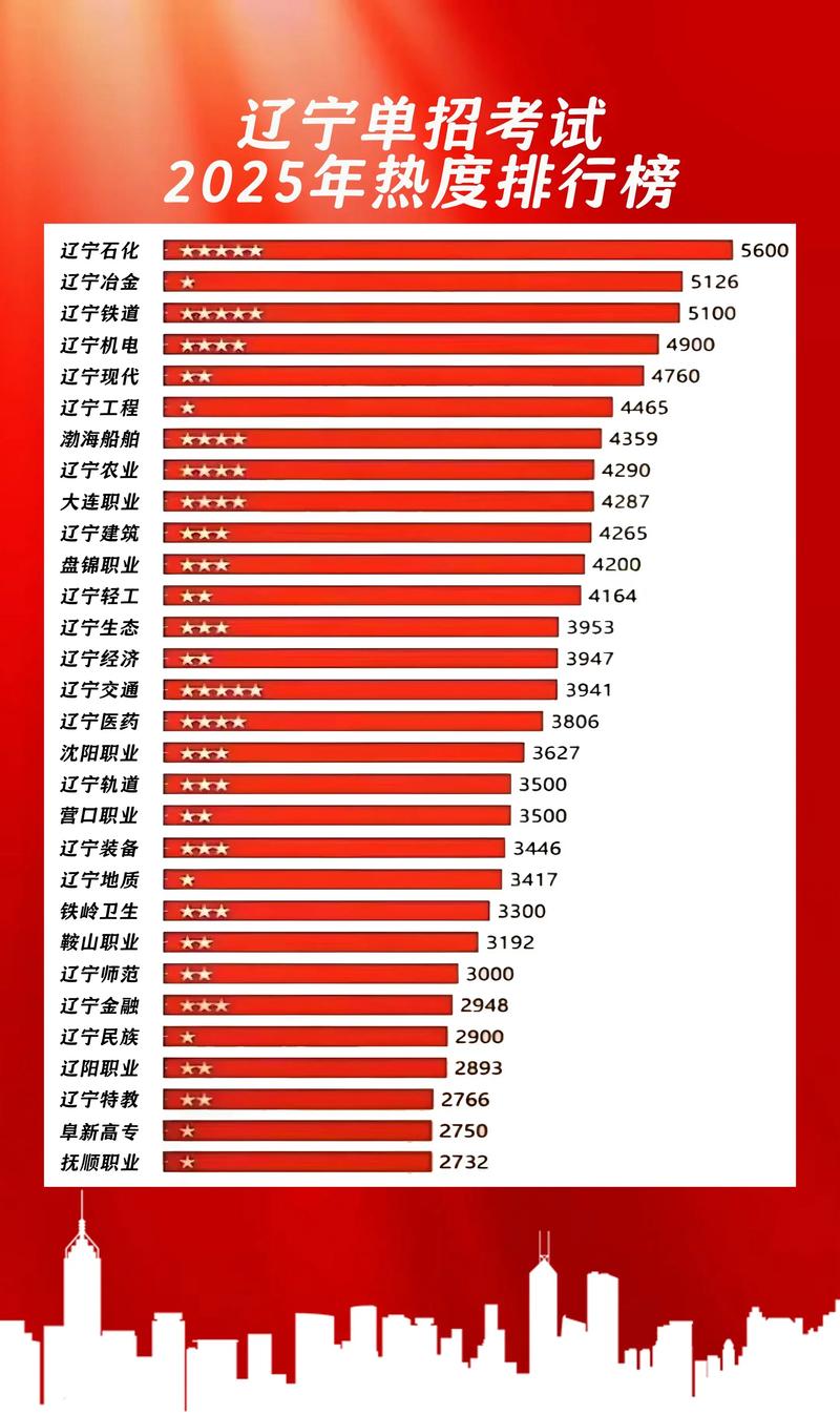 辽宁2025美术排名何时公布？-第1张图片-泰美艺术培训