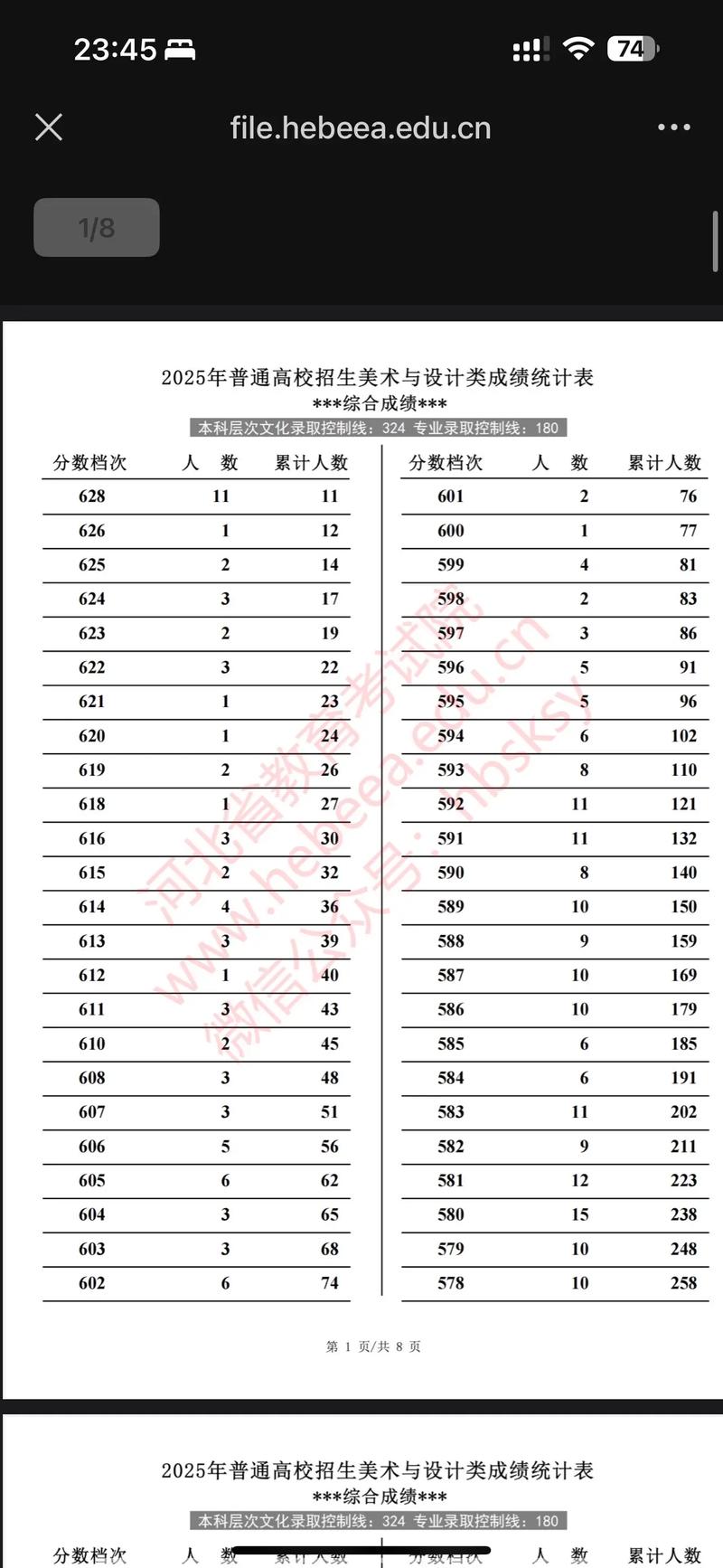 2025河北联考排名何时公布？-第2张图片-泰美艺术培训