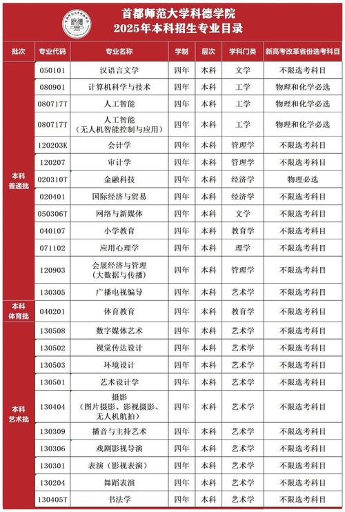 舞蹈专业院校招生有哪些新变化？-第1张图片-泰美艺术培训