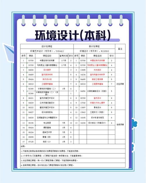 哪些设计专业不用参加艺考？-第3张图片-泰美艺术培训