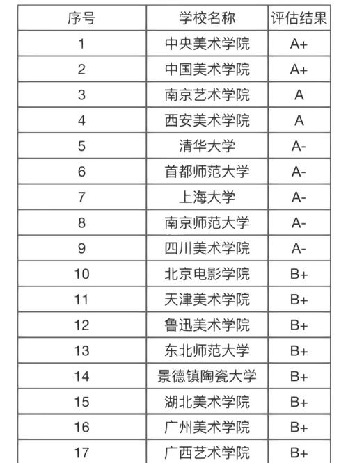 郑州美术艺考培训哪家强？-第1张图片-泰美艺术培训