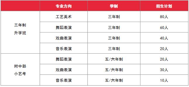 郑州美术艺考培训哪家强？-第2张图片-泰美艺术培训