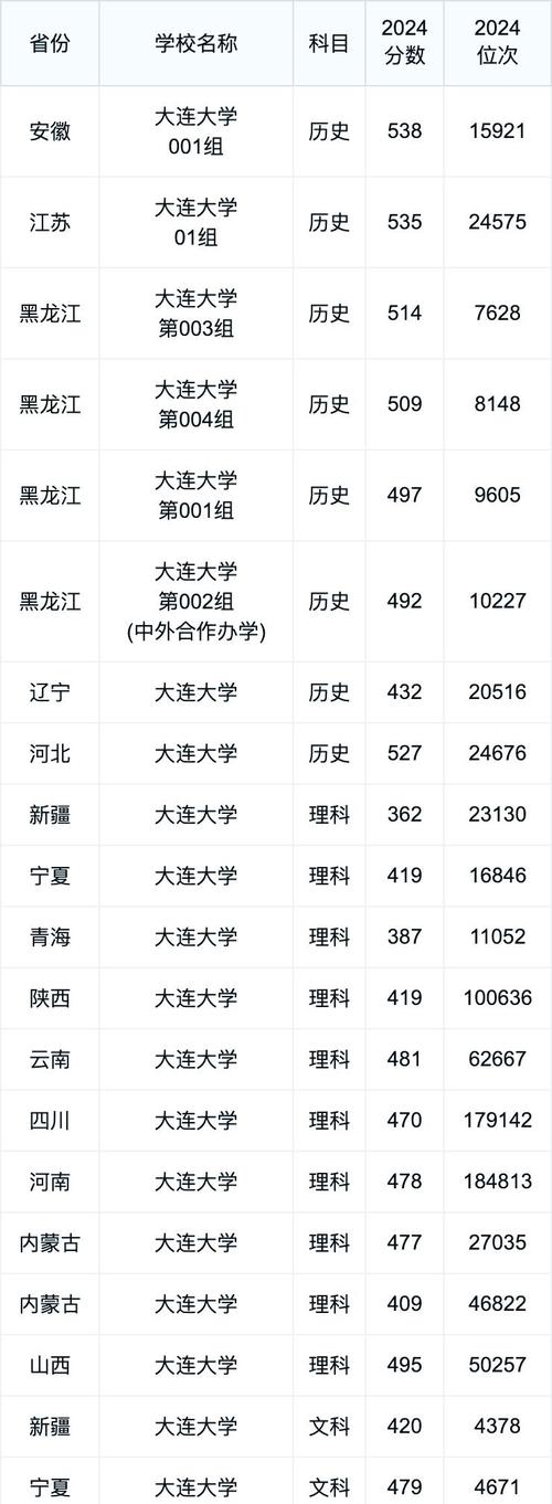 大连大学舞蹈专业录取分是多少?-第1张图片-泰美艺术培训 大连大学舞蹈专业录取分是多少?-第1张图片-泰美艺术培训