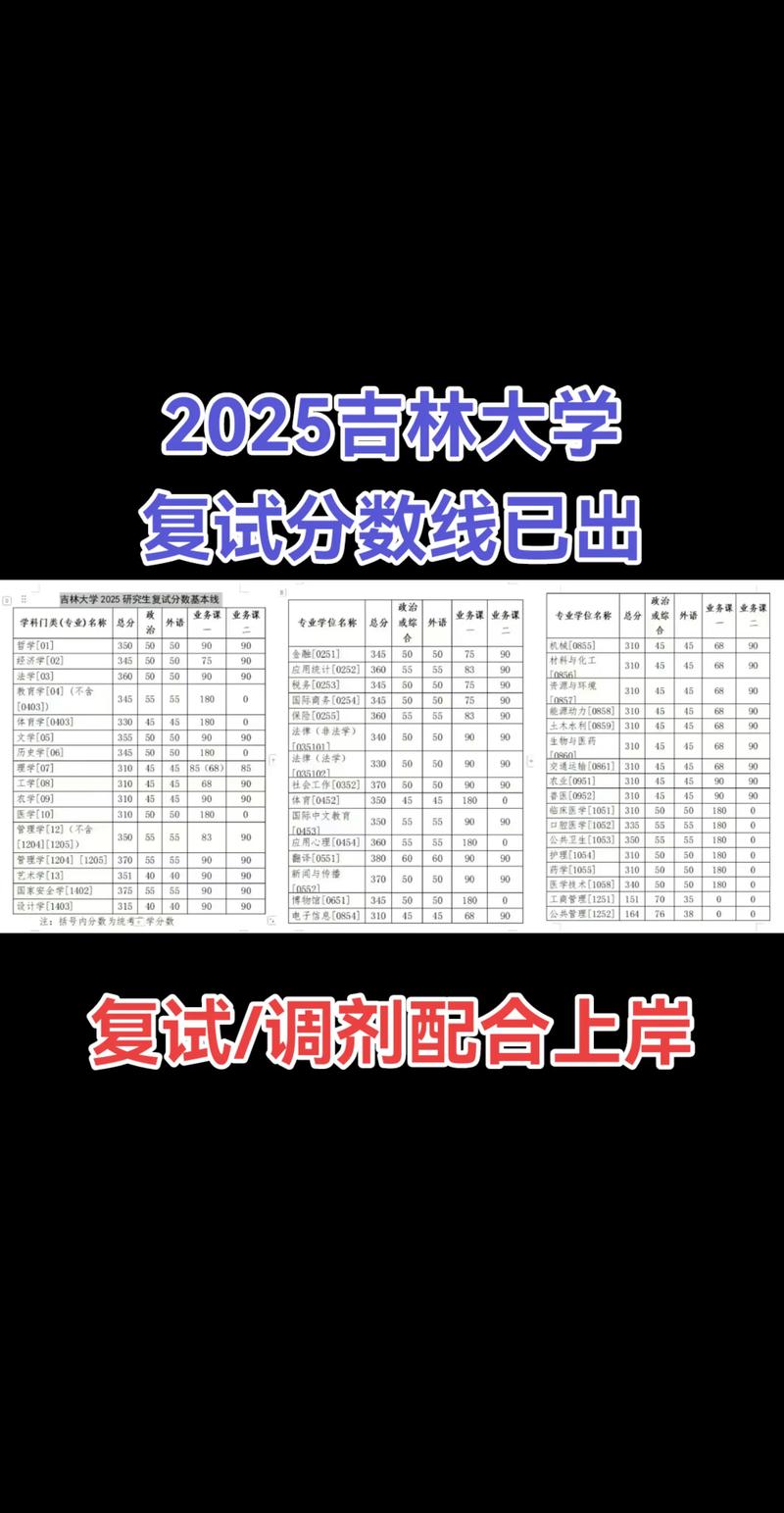2025吉林联考分数段多少？-第1张图片-泰美艺术培训