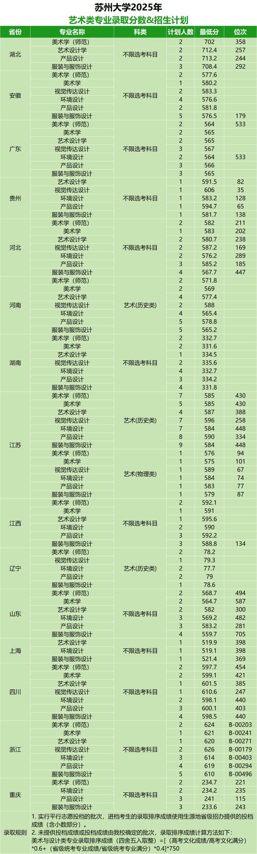 2025美术录取分数线多少？-第1张图片-泰美艺术培训