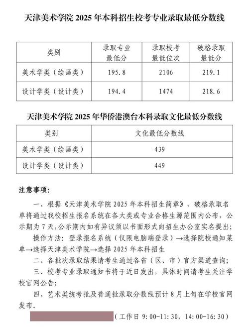 2025美术录取分数线多少？-第2张图片-泰美艺术培训