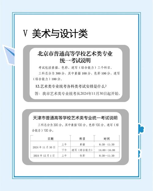 202 2025美术统考政策有哪些新变化？-第1张图片-泰美艺术培训