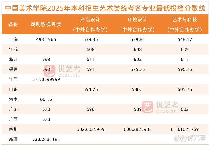 202 2025美术统考政策有哪些新变化？-第3张图片-泰美艺术培训