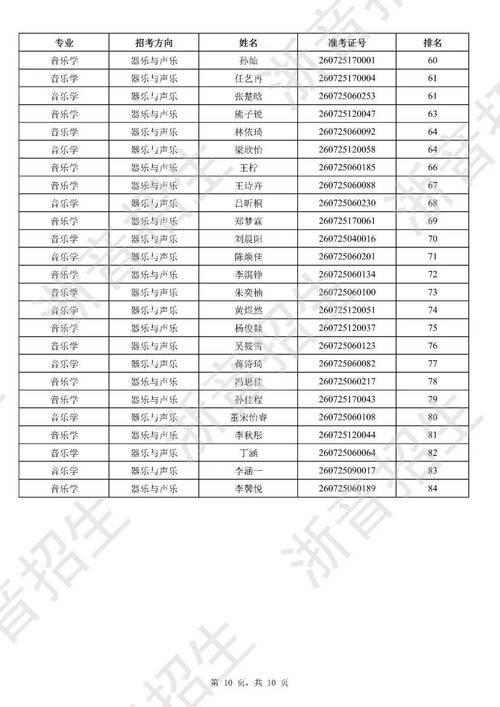 浙江音乐学院录取分数线是多少？-第2张图片-泰美艺术培训