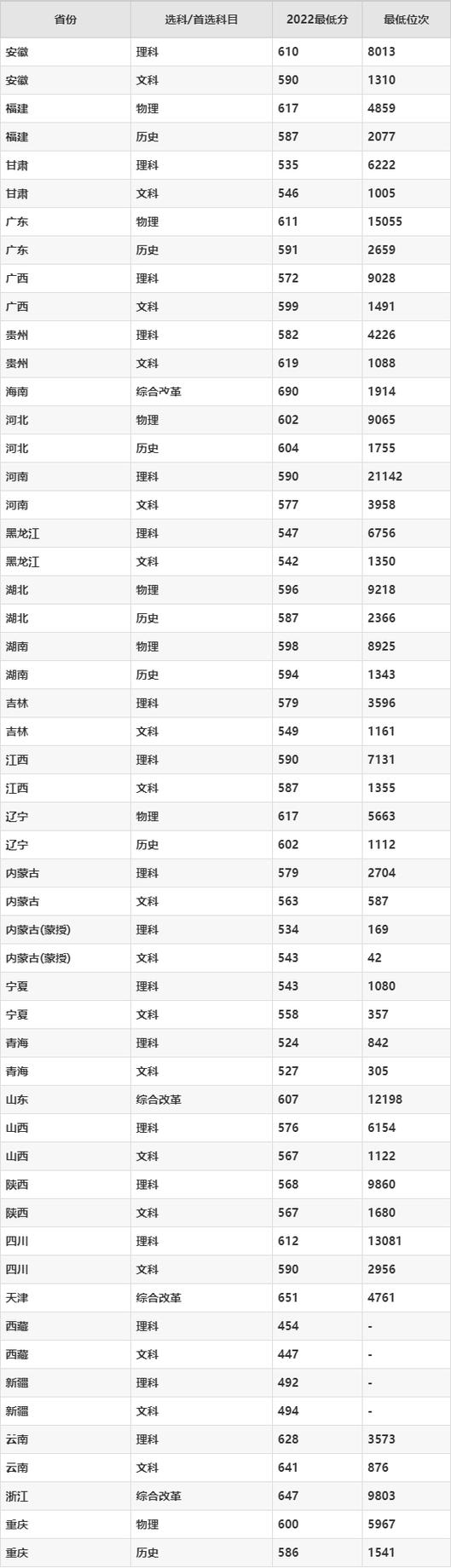 西南大学音乐录取分数线多少？-第3张图片-泰美艺术培训