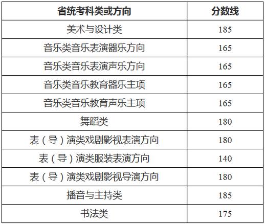 2025音乐艺考分数线多少？-第2张图片-泰美艺术培训