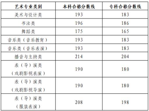 2025音乐艺考分数线多少？-第3张图片-泰美艺术培训