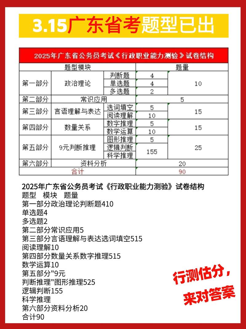 2025广东音乐联考有哪些新变化？-第3张图片-泰美艺术培训