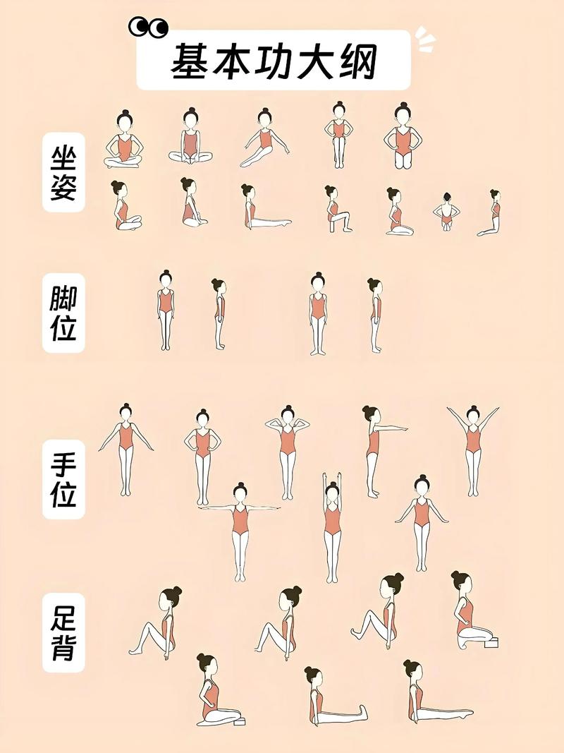 如何记住完整舞蹈动作？-第1张图片-泰美艺术培训