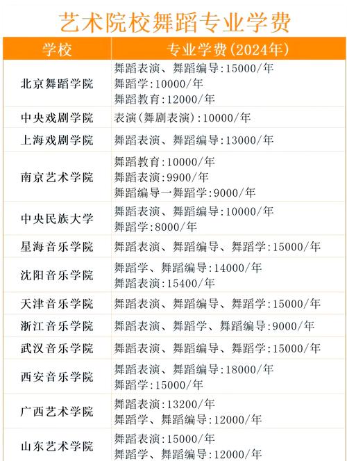 音乐舞蹈高校排名哪家强？-第3张图片-泰美艺术培训