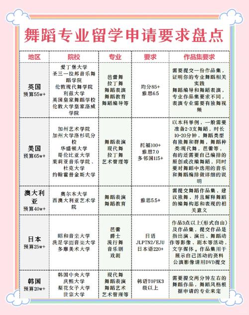 舞蹈表演就业现状如何？前景怎样？-第1张图片-泰美艺术培训