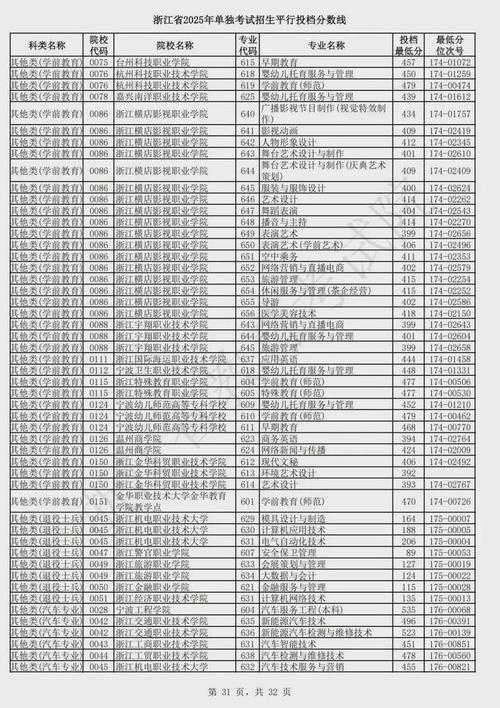 2025浙江音乐统考考什么？-第3张图片-泰美艺术培训