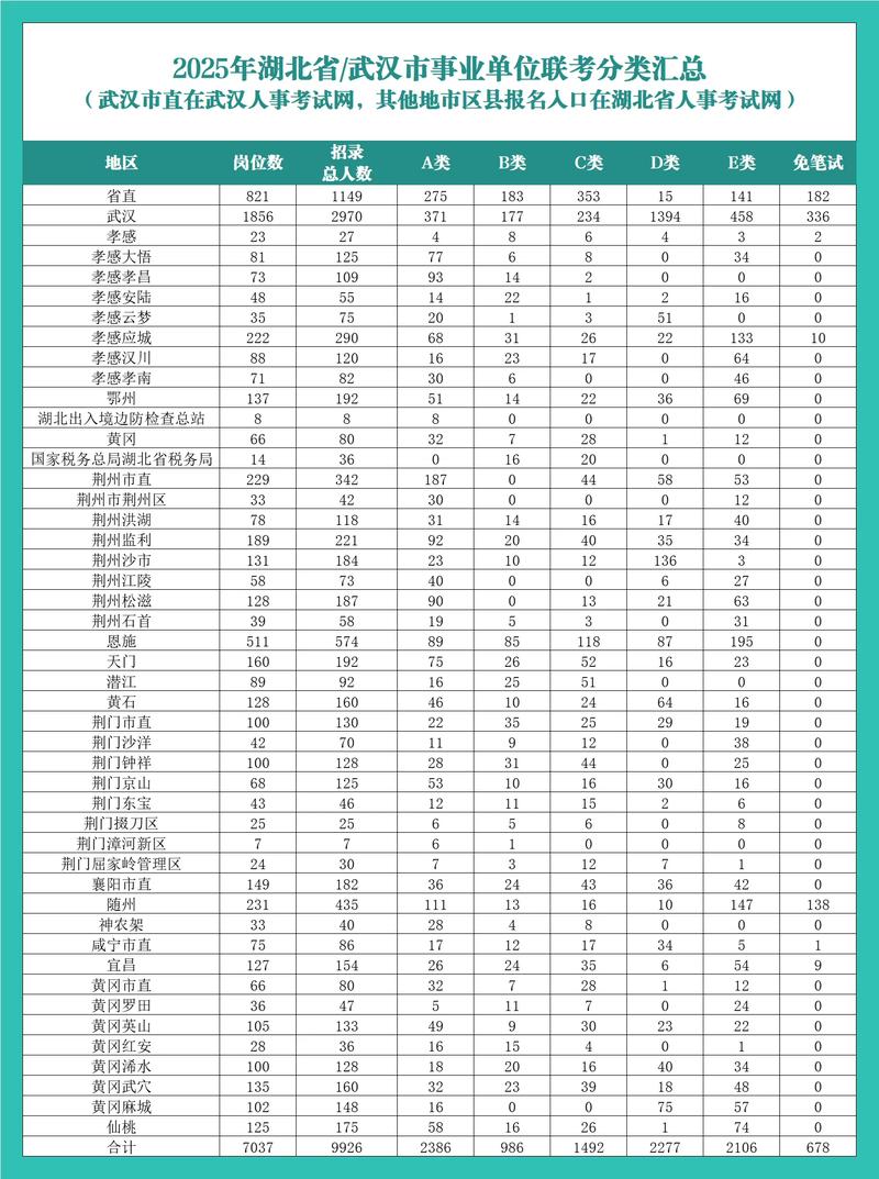 2025湖北联考须知有哪些关键内容？-第3张图片-泰美艺术培训