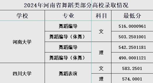 西华大学舞蹈文化录取分多少?-第1张图片-泰美艺术培训 西华大学舞蹈文化录取分多少?-第1张图片-泰美艺术培训