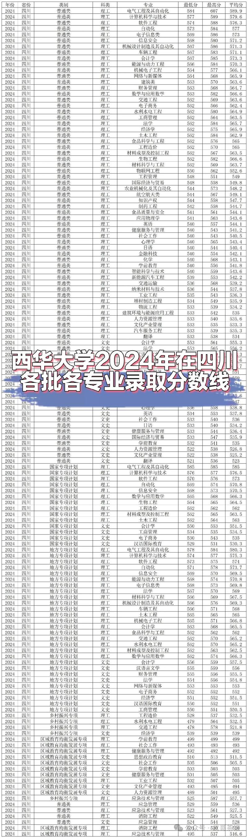 西华大学舞蹈文化录取分多少?-第2张图片-泰美艺术培训 西华大学舞蹈文化录取分多少?-第2张图片-泰美艺术培训