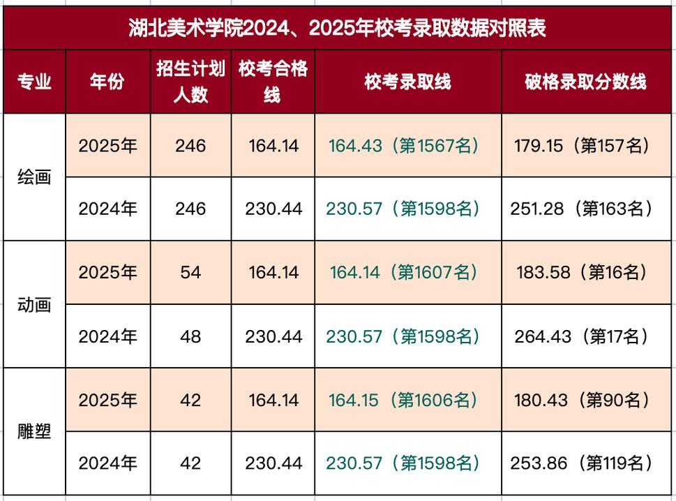 2025年美术考生人数有多少？-第1张图片-泰美艺术培训