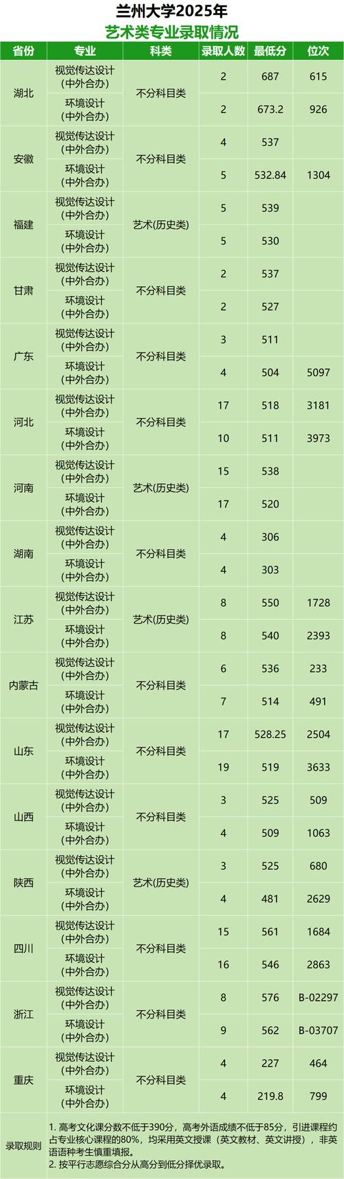 2025年美术考生人数有多少？-第2张图片-泰美艺术培训