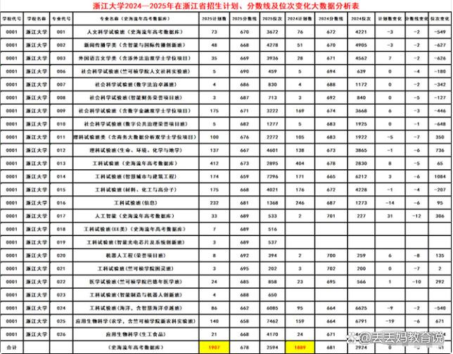 浙大美术2025招生有何新变化?-第1张图片-泰美艺术培训 浙大美术2025招生有何新变化?-第1张图片-泰美艺术培训