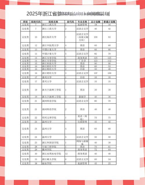浙大美术2025招生有何新变化？-第2张图片-泰美艺术培训
