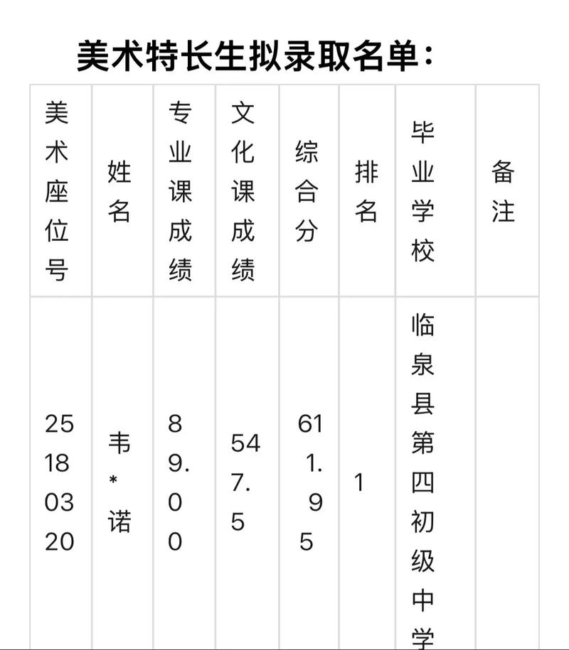 苏州中考美术艺考评分标准是什么?-第3张图片-泰美艺术培训 苏州中考美术艺考评分标准是什么?-第3张图片-泰美艺术培训