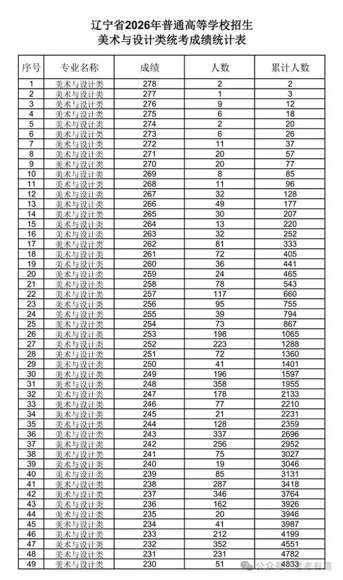18年广东美术联考成绩-第3张图片-泰美艺术培训