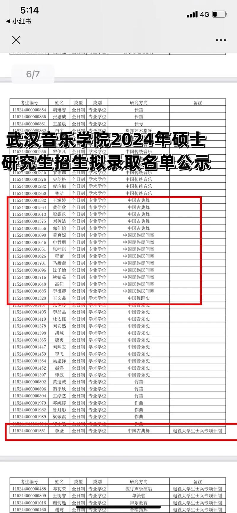 武汉音乐学院录取分数线是多少？-第3张图片-泰美艺术培训