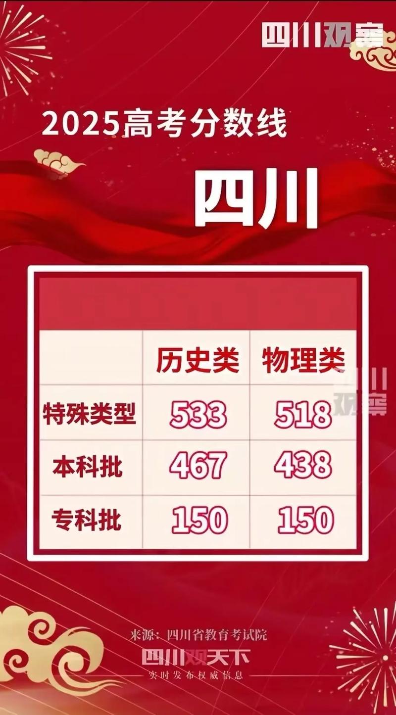 四川2025音乐本科线是多少？-第3张图片-泰美艺术培训