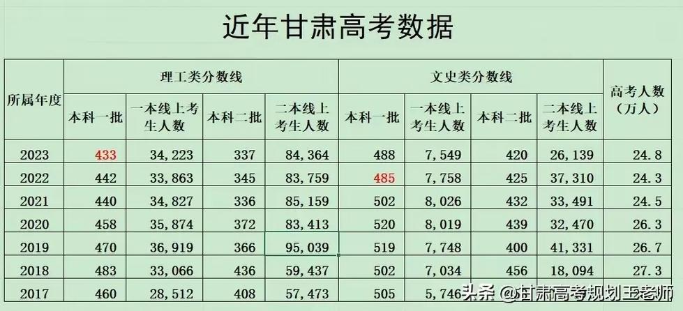 甘肃美术联考不过线人数为何这么多?-第1张图片-泰美艺术培训 甘肃美术联考不过线人数为何这么多?-第1张图片-泰美艺术培训