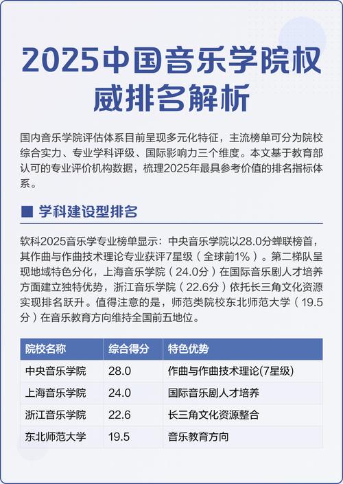 2025年中国音乐学院招生有何新变化?-第1张图片-泰美艺术培训 2025年中国音乐学院招生有何新变化?-第1张图片-泰美艺术培训
