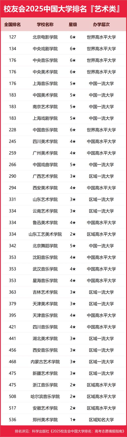 2025年中国音乐学院招生有何新变化？-第3张图片-泰美艺术培训