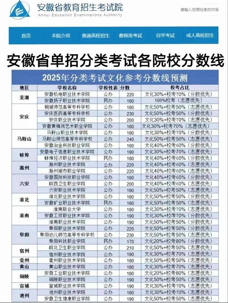 2025艺考在皖招生政策有何变化？-第2张图片-泰美艺术培训