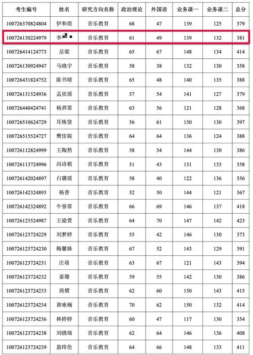 天津音乐学院录取分数线是多少?-第1张图片-泰美艺术培训 天津音乐学院录取分数线是多少?-第1张图片-泰美艺术培训