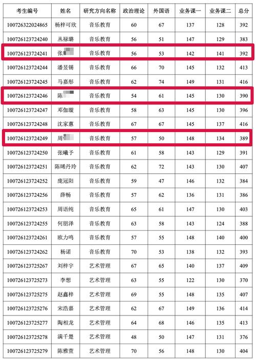 天津音乐学院录取分数线是多少？-第2张图片-泰美艺术培训