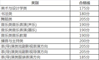 2025艺考舞蹈合格线是多少？-第1张图片-泰美艺术培训