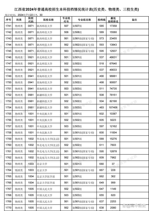 江西美术联考本科合格线是多少？-第1张图片-泰美艺术培训