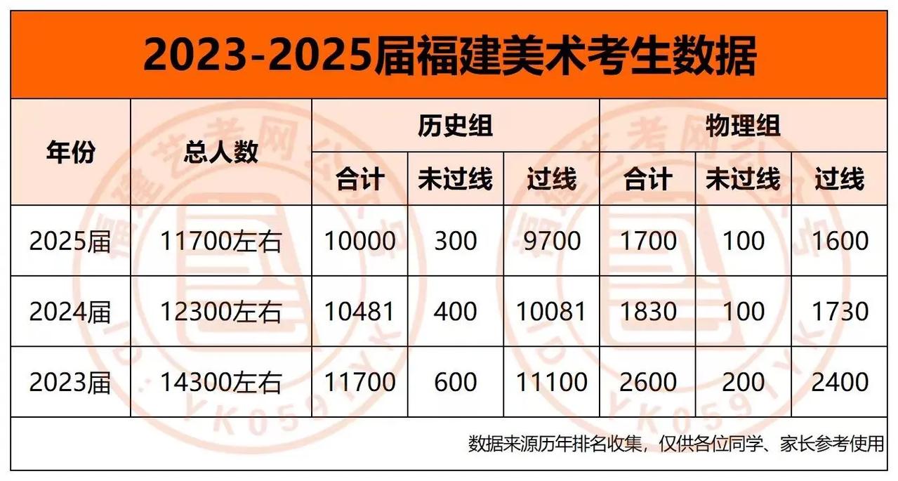 2025福建美术统考有何新变化？-第2张图片-泰美艺术培训