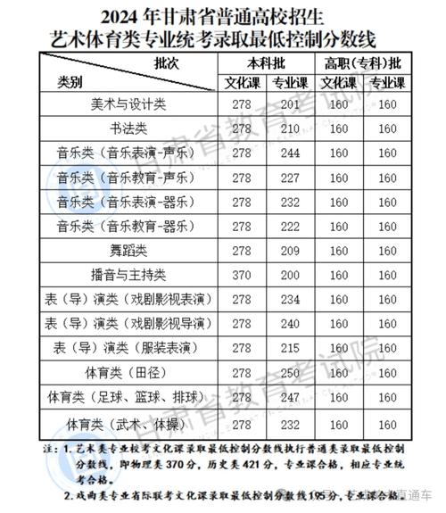 艺考本科提档线到底是多少?-第1张图片-泰美艺术培训 艺考本科提档线到底是多少?-第1张图片-泰美艺术培训