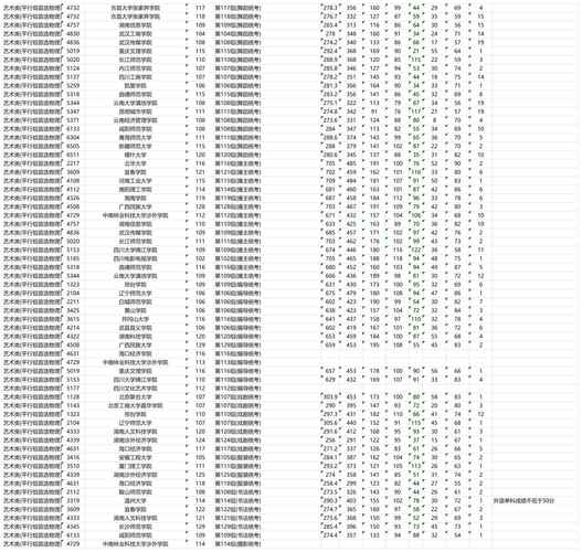 艺考本科提档线到底是多少？-第3张图片-泰美艺术培训