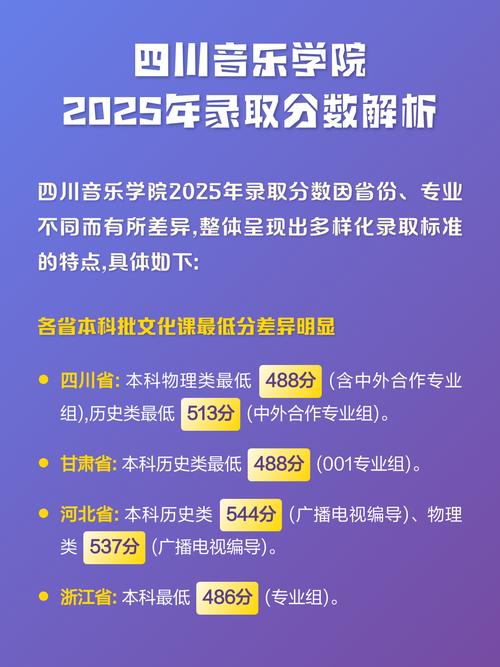 2025川音舞蹈多少分-第1张图片-泰美艺术培训