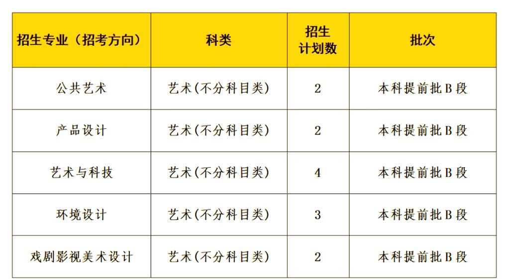 2025川音舞蹈多少分-第3张图片-泰美艺术培训