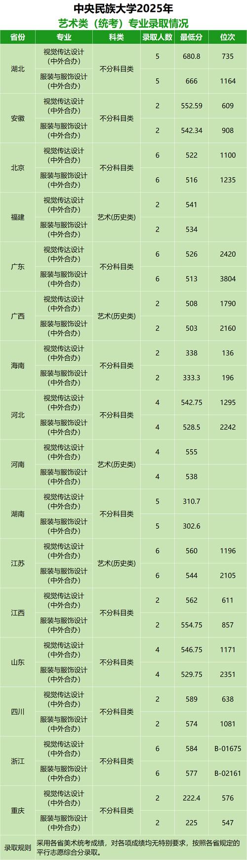 2025美术联考几月开考?-第3张图片-泰美艺术培训 2025美术联考几月开考?-第3张图片-泰美艺术培训